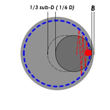 figue. 5 - Variante "morbida"